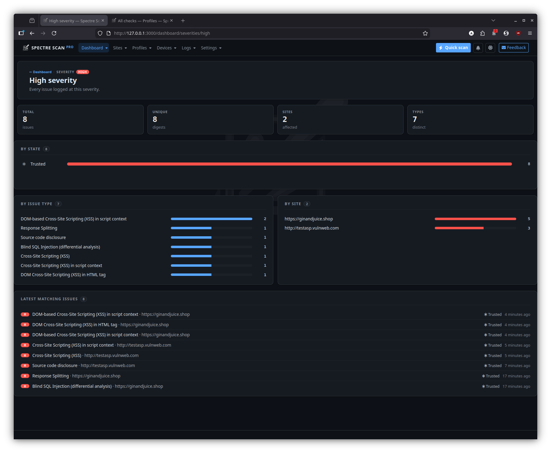 Dashboard — by severity